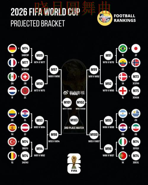 世界杯买球登录淘汰赛阶段怎么判断方向完整教学
