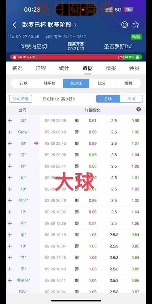世界杯买球注册盘口分析方法大全，核心技巧公开